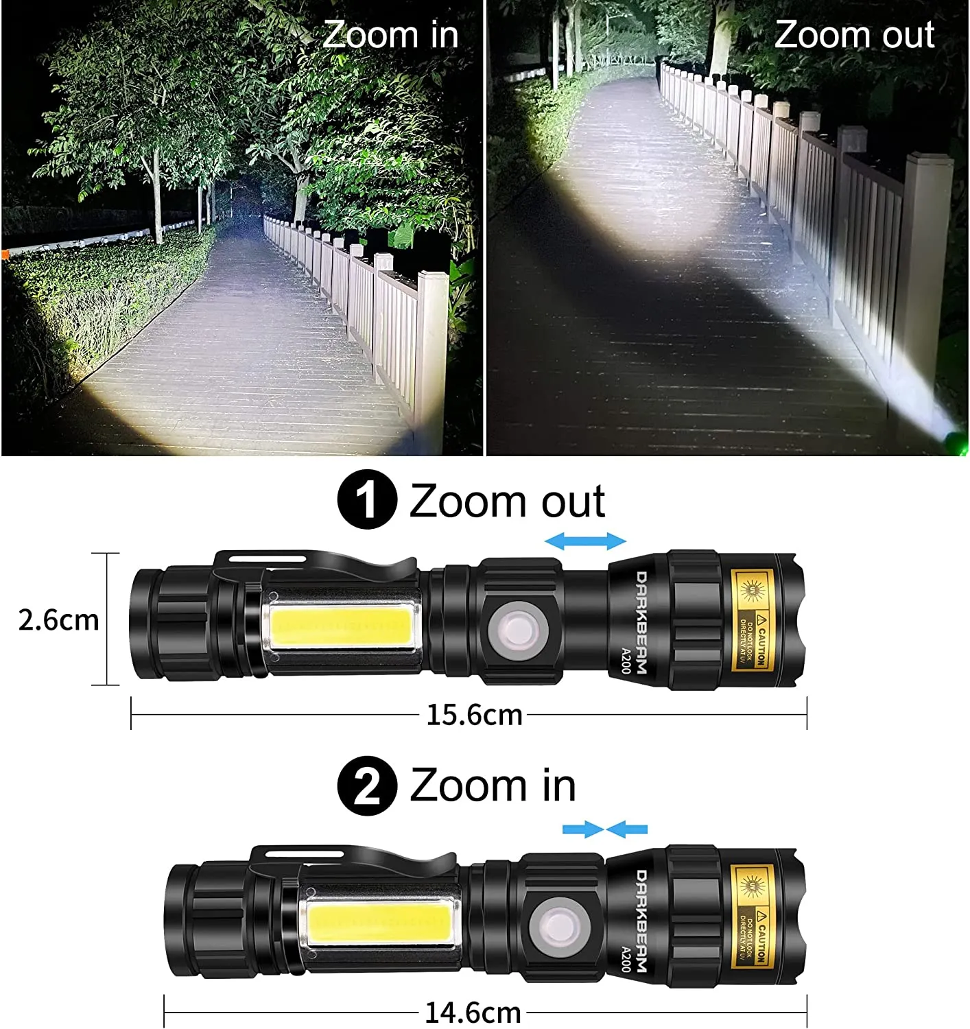 Dark Beam 365NM UV Light for detecting Fluorescent Leak Tracer Dye